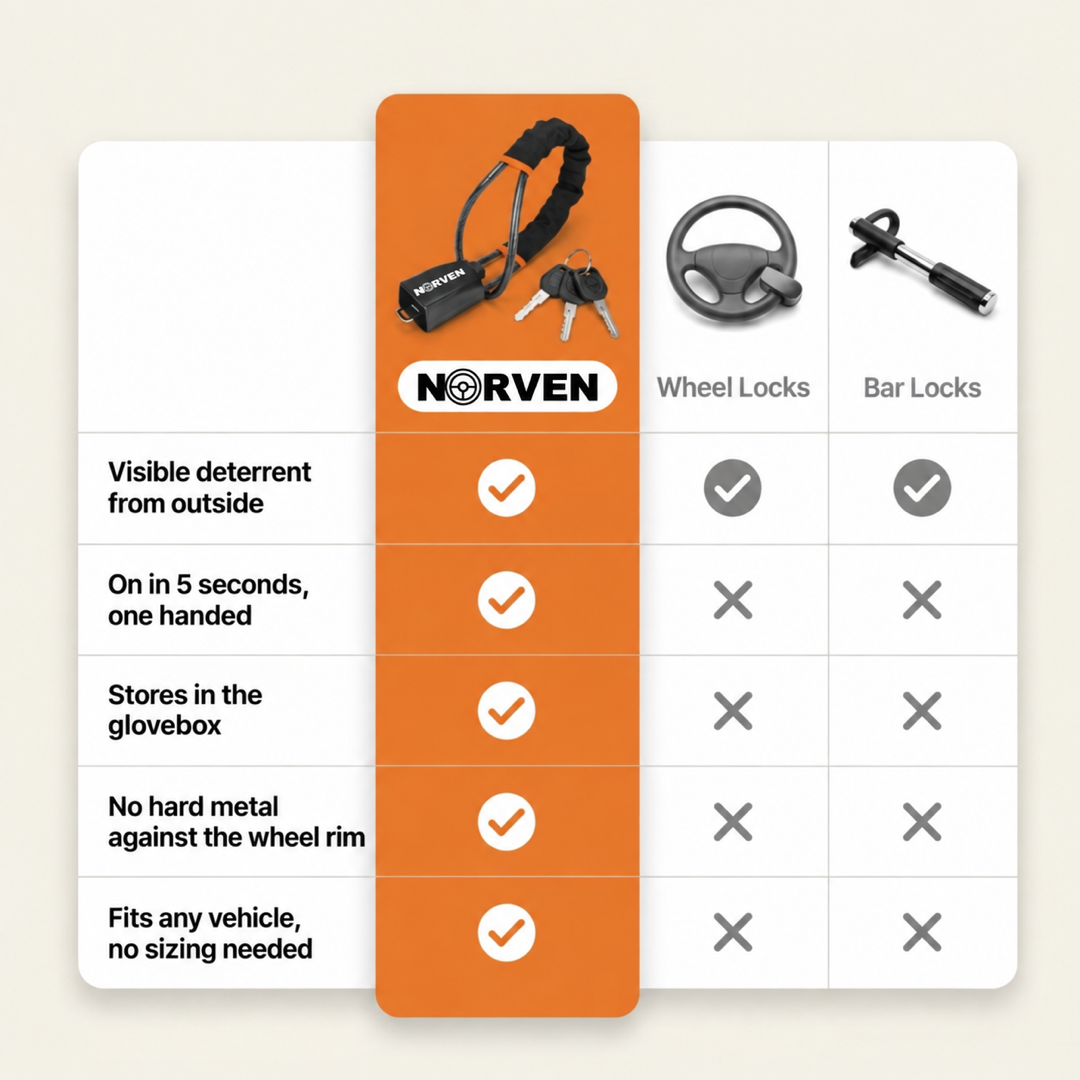 Norven™ Driveway Defender